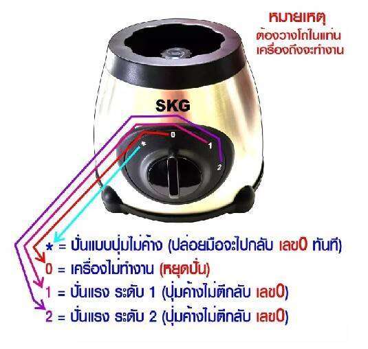 เครื่องปั่นน้ำผลไม้-skg-รุ่น-sk-480-1-5-ลิตร-โถแก้ว-มี2โถ-ปั่นน้ำแข็ง-ปั่นแห้ง-ปั่นขิง-ปั่นกะชาย-ได้-รับประกันคุณภาพ-ร้านจัดส่งไว