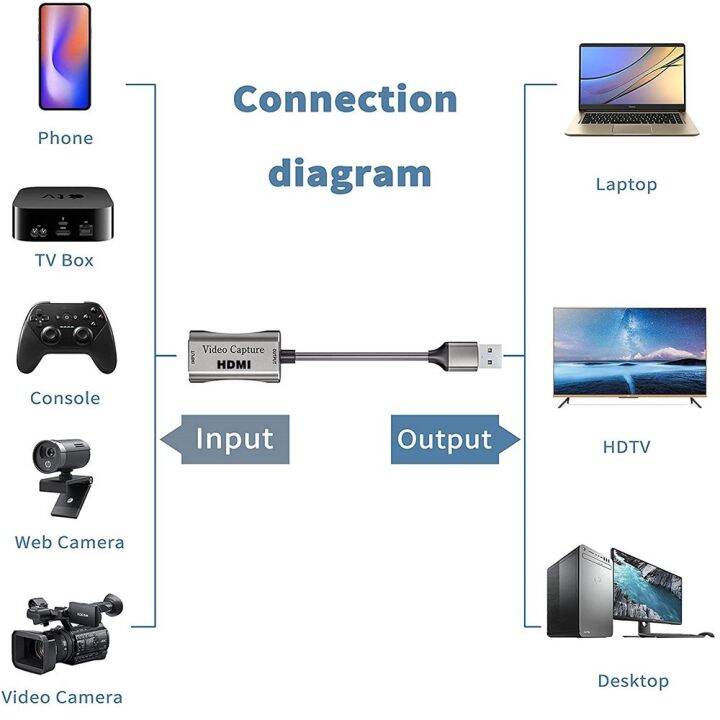 irctbv-อะลูมินัมอัลลอยการถ่ายทอดสดกล้องบันทึก-dvd-obs-เกมกล่องบันทึกการ์ดเสียงวิดีโอบันทึก-hdmi-usb-ที่เข้ากันได้3-0