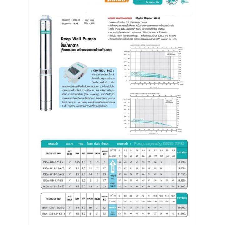 shimge-ปั๊มบาดาล-หัวสแตนเลส-รุ่น-2-นิ้ว-1-5-hp-9-ใบพัด-e8-บาดาล-ซัมเมิส-ปั๊มน้ำ-จัดส่ง-kerry