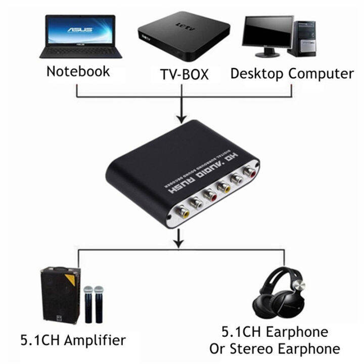 ดิจิตอลเป็นอนาล็อก5-1ช่องสเตอริโอ-ac3แปลงเสียง-dac-แปลง-o-ptical-spdif-c-oaxial-aux-3-5มิลลิเมตรถึง6อาร์ซีเอถอดรหัสเสียง