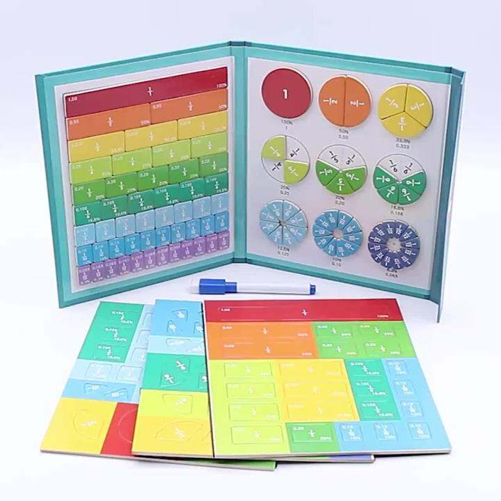 2023 Hundreds Board Early Education Mathematics Score Practice