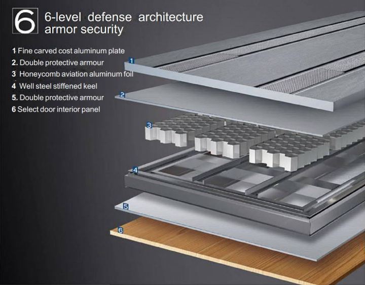 ประตูเหล็ก-steel-door-แข็งแรงสามารถป้องกันไฟ-ป้องกันเสียง-กันขโมยได้ดีเยี่ยมด้วยล็อคสลักเกลียว16-ตัว-มีระบบล็อคดิจิตอล-4-ระบบ