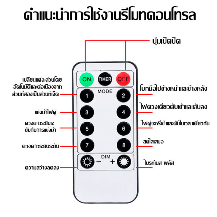 ไฟห้อง-ไฟห้อง-ไฟแถบเปลี่ยนสี-ไฟแถบ-ไฟริบบิ้น-led-รีโมทคอนโทรล