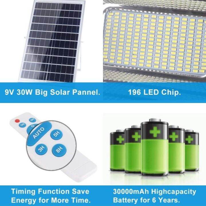 wowowow-120w-solar-light-สปอร์ตไลท์-แท้จาก-jd-รุ่น-jd-8120-โคมไฟพลังงานแสงอาทิตย์-แผงโซล่า-ไฟโซล่า-ไฟสนาม-หลอดไฟประหยัดพลังงาน-4-ราคาสุดคุ้ม-พลังงาน-จาก-แสงอาทิตย์-พลังงาน-ดวง-อาทิตย์-พลังงาน-อาทิตย์-