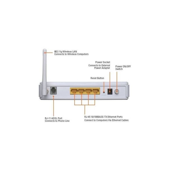 d-link-dsl-2640bt-wireless-adsl2-router-5dbi