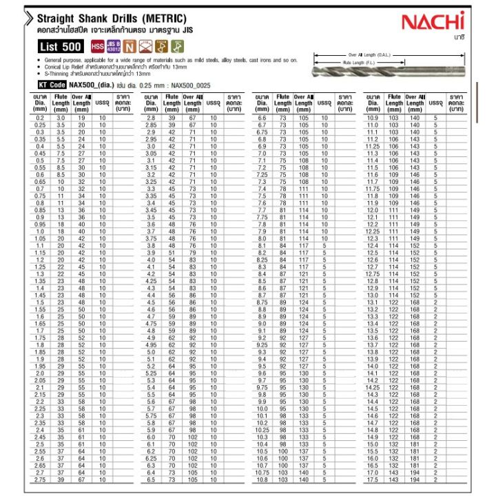 pro-โปรแน่น-nachi-ดอกสว่านนาชิ-hss-เจาะเหล็ก-l500-ขนาด-4-0-5-9-มิล-ราคาสุดคุ้ม-ดอก-สว่าน-ดอก-สว่าน-เจาะ-ปูน-ดอก-สว่าน-เจาะ-เหล็ก-ดอก-สว่าน-เจาะ-ไม้