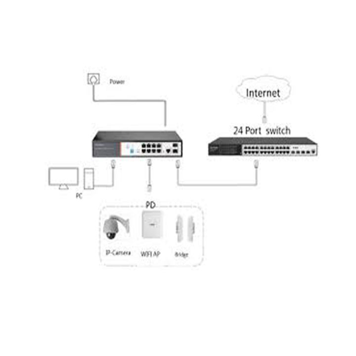 hi-view-smart-poe-switch-hub-8-port-รุ่น-ps2010g-layer2-คุณสมบัติตามมาตรฐานกระทรวง-ict