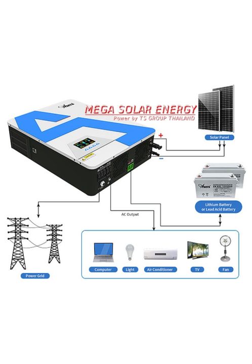 hybrid-on-off-grid-inverter-ปี-2022-รุ่น-sci02-pro-ระบบชาท-mppt-140a-ยี่ห้อ-anern-ขนาด-3-6-6-2-kw-ใช้งานได้-โดยไม่ต้องมีแบต-เทสก่อนส่ง-อ่านรายละเอียดก่อนสั่งซื้อ