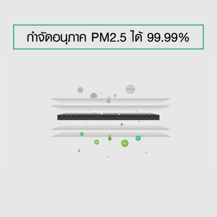 ราคาพิเศษ-599-บ-isuper-ไส้กรอง-rfid-สีเขียว-formaldehyde-สำหรับเครื่องฟอกอากาศ-xiaomi