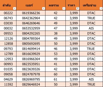 เบอร์สวย เบอร์มงคล I01