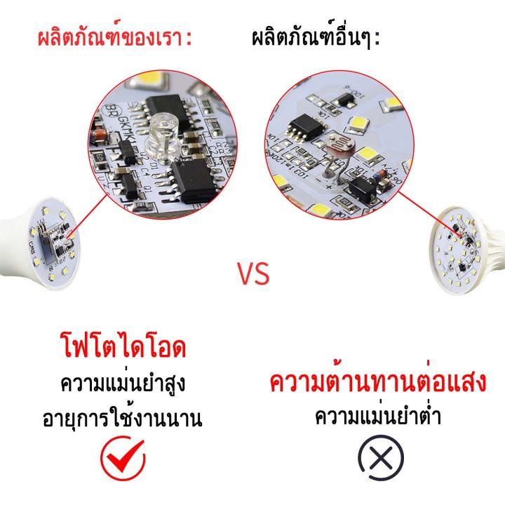 หลอดไฟเปลี่ยนสีได้ตามใจปลั๊กไฟมีให้เลือก-2-แบบหลอดไฟ-led-7w-15w-rgbw-e27-เปลี่ยนสีได้-16-สี-led-bulb