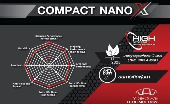 compact-nano-x-ผ้าเบรคหน้าสำหรับ-chevrolet-corolado-2wd-4wd-2-5-3-0-ปี-2004-2006-โคโรลาโด่-dex-476