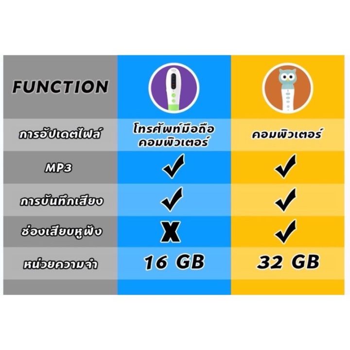 mis-ปากกาพูดได้-รุ่น-wifi-ปากกาพูดได้-mis-talking-pen-อ่านหนังสือได้กว่า-400-เล่ม