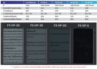 ฟิล์มกรองแสง 3M รุ่น FX15 (60%)