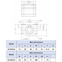 1ชิ้น SCS25UU เชิงเส้นคู่มือแบริ่งเลื่อน