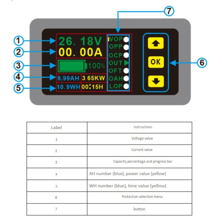 dc-90v-500a-digital-voltmeter-ammeter-voltage-current-kwh-watt-meter-12v-24v-48v-72v-battery-capacity-power-monitoring