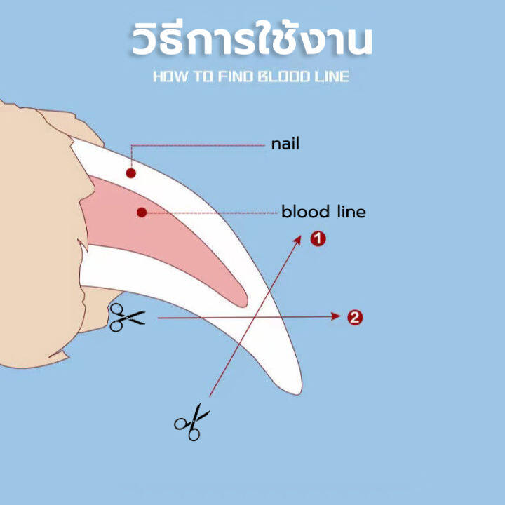 กรรไกรตัดเล็บ-พร้อมตะไบ-กรรไกรตัดเล็บสัตว์เลี้ยง-กรรไกรตัดเล็บสุนัข-กรรไกรตัดเล็บแมว-กรรไกรตัดเล็บ-ตะไบ