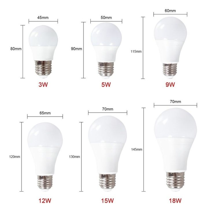 vnnzzo-หลอดไฟ-led-ในห้อง-e27แสงธรรมชาติเย็น-อบอุ่นโคมไฟสีขาว220v-โคมไฟความสว่างสูงสำหรับไฟแบบเขวนห้อยโคมไฟตั้งโต๊ะ