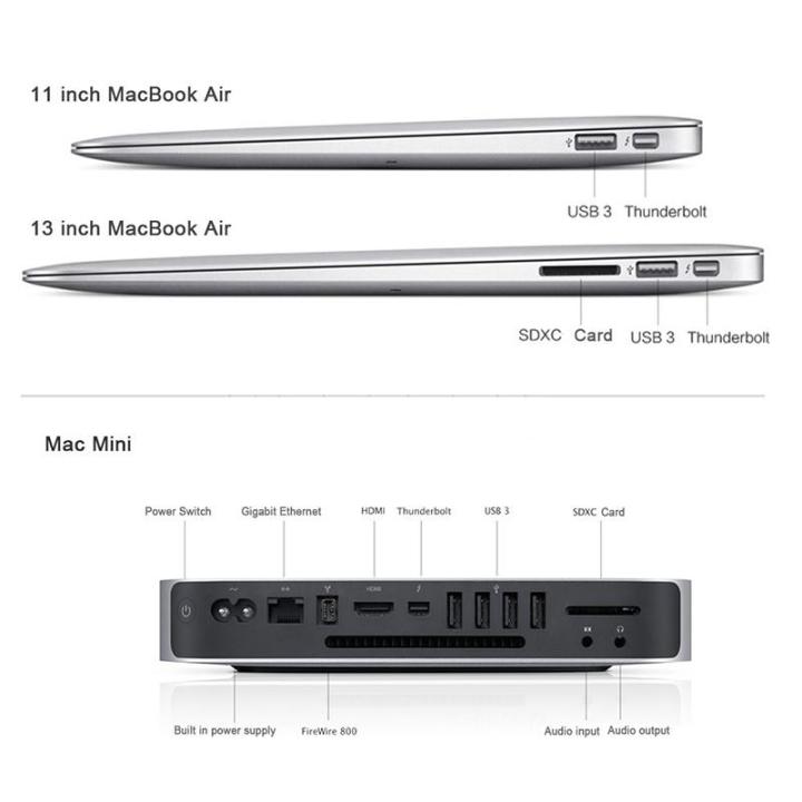 mini-dp-to-vga-สายเคเบิลอะแดปเตอร์-mini-displayport-thunderbolt-to-vga-d-sub-converter-1080-จุดสำหรับ-macbook-pro-air-imac-mac-mini