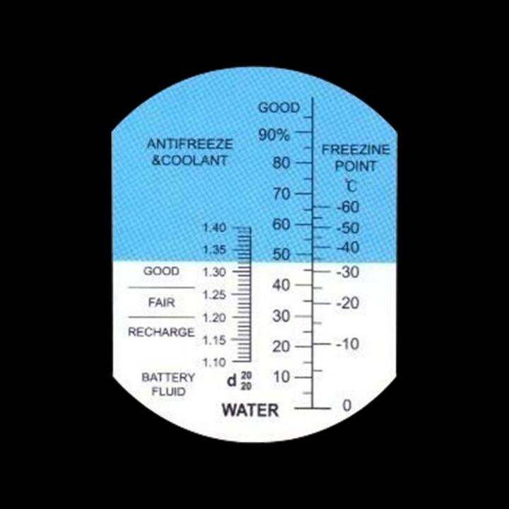 rcyago-3-ใน-1-น้ำอิเล็กโทรไลซิส-antifreeze-freezing-point-ice-point-เครื่องตรวจจับความเข้มข้นของ-refractometer-ขายปลีกกล่อง