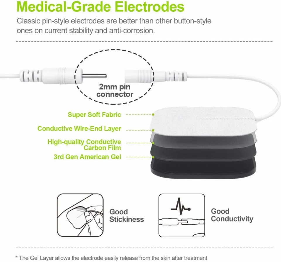 AUVON Dual Channel TENS Unit Muscle Stimulator (Family Pack), 20 Modes  Rechar