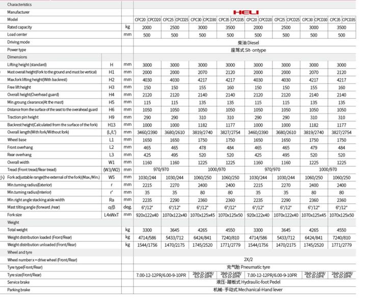 forklift-heli-k2-3-0t-3000mm-dieselcommonrail-quanchai4c250c41หัวฉีด-bosch-รถโฟล์คลิฟท์-รถน้ำมันดีเซล-โฟร์คลิฟท์-มลพิษน้อย-วงเลี้ยวแคบ-ออกบิลกำกับภาษีได้-ส่งฟรี