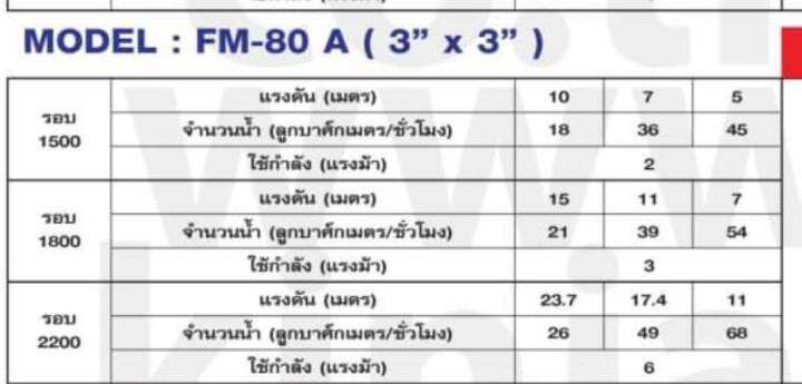 ปั๊มแรงดัน-taki-3นิ้ว-มี2แบบหมุน-ซ้าย-และหมุน-ขวา