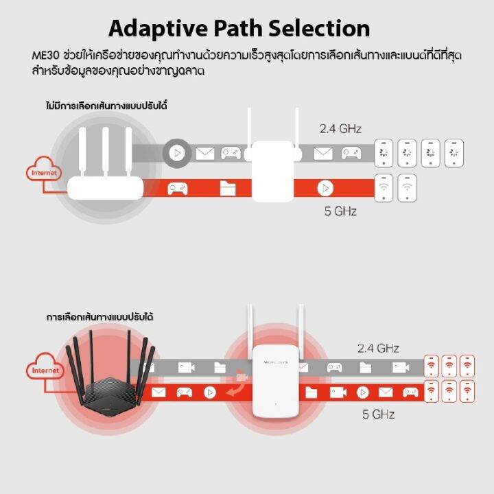 mercusys-me30-ac1200-wi-fi-range-extender-เครื่องขยายสัญญาณ-เราเตอร์ไวไฟ-1200-mbps-รองรับ5-ghz-ความเร็วสูง