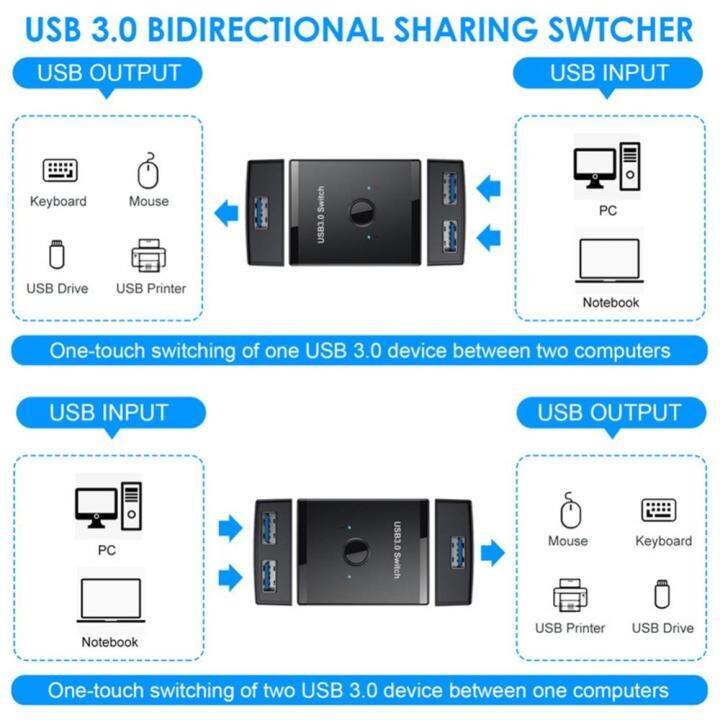 1-in-2-usb-3-0ตัวเลือกสวิตช์พร้อมสวิตช์แชร์เคเบิ้ลusb-2ชิ้นรองรับ-windows-10-8-8-1-7-xp-os-x-linux-สำหรับเครื่องพิมพ์-สแกนเนอร์-คีย์บอร์ด-เมาส์