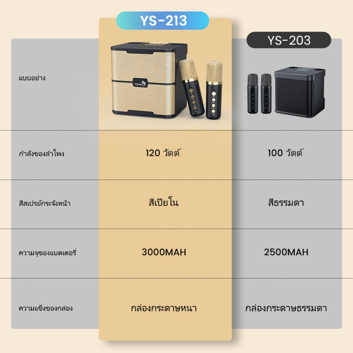 sshinc-ไมโครโฟนคู่แบบมืออาชีพคาราโอเกะแบบพกพา-ys-213-ลำโพงบลูทูธสมาร์ทอุปกรณ์คาราโอเกะภายนอก-เหมาะสำหรับเชื่อมต่อทีวี-ys203-ลำโพงสเตอริโอคู