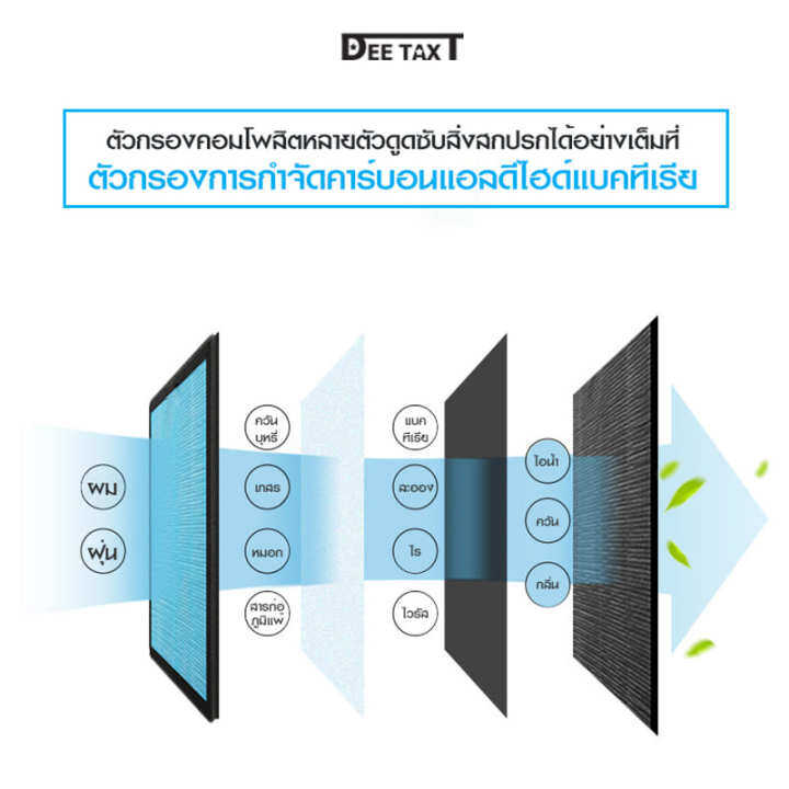 air-purifierเครื่องฟอกอากาศ-เครื่องกรองอากาศ-ไม่มีจอแสดงผล-กรองpm2-5-กำจัดมลพิษสำหรับห้อง32ตรม