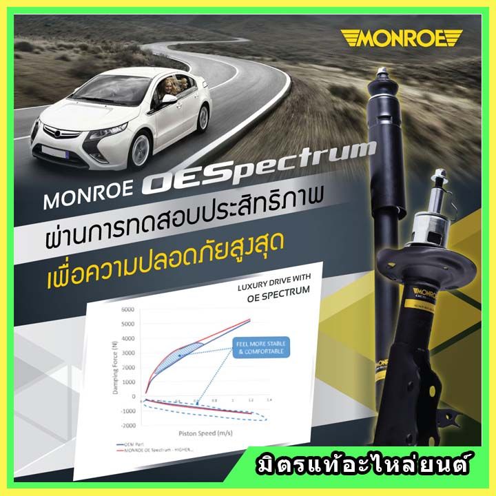 monroe-มอนโร-โช๊คอัพ-honda-ฮอนด้า-ซีอาร์วี-crv-gen4-2-0-ปี-12-17-โช๊คอัพรถยนต์-oe-spectrum