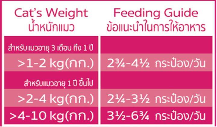 ส่งฟรี-สมูตตี้ปลาแซลมอน1กป-ชูชู-สมูทตี้ปลาแซลมอน-6กระป๋อง-ซุปปลาแซลมอน-6กระป๋อง-สูตรบำรุงเลือด