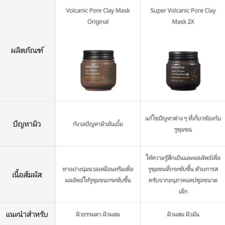 มาส์กหน้า-มาส์กโคลน-innisfree-jeju-volcanic-pore-clay-mask-100ml-ดูดซับน้ำมันส่วนเกินและทำความสะอาดรูขุมขนอย่างล้ำลึก-สินค้าพร้อมส่ง