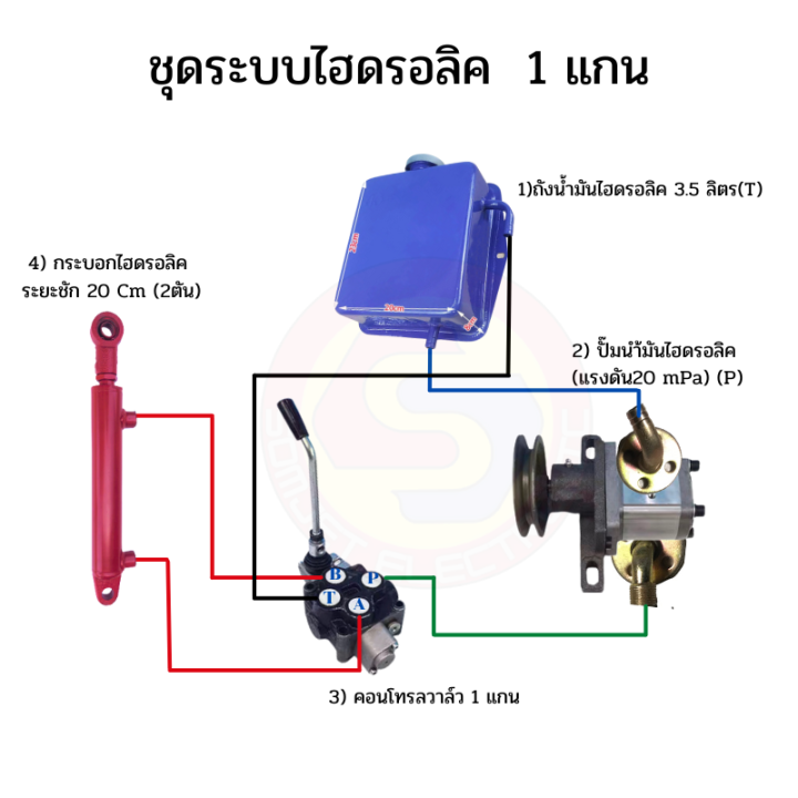 ชุดไฮดรอลิคสำหรับรถไถดัดแปลง-ชุดไฮดรอลิค-1-แกน-ชุดไฮดรอลิคยกผานหลัง-ชุด-hydraulic