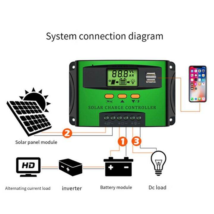 1-pcs-30a-pwm-solar-charge-controller-abs-aluminum-12v-24v-auto-adapting-lead-acid-lithium-battery-charging-for-solar-panel-regulador