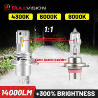 Bullvision H7 H4 H11 Led Headlight 4300K Yellow H8 H9 HB3 9005 6000K Fog Lamps 9006 HB4 Mini Light Bulbs 12V 24V Truck 8000K CSP