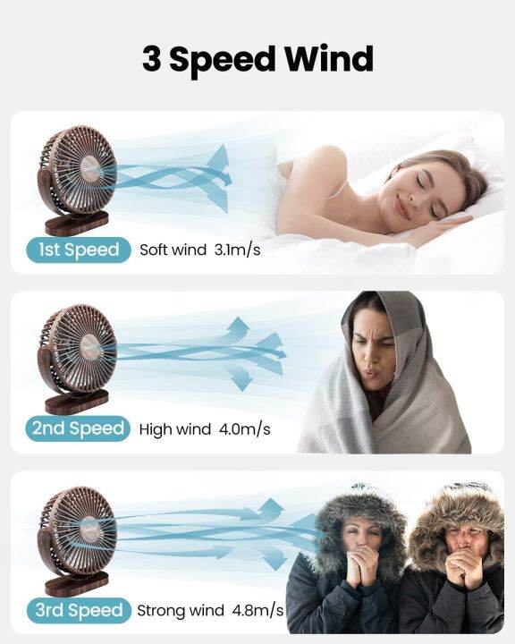 Gaiatop USB Desk Fan, 3 Speeds Powerful Portable Fan, 5.5 Inch Quiet