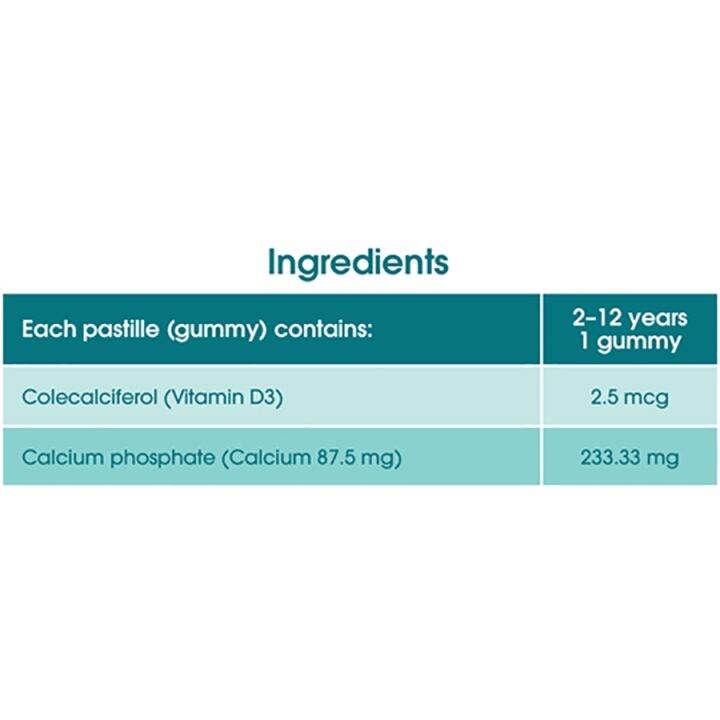 pentavite-daily-multivitamin-calcium-vit-d3-immune-kids-gummies-60-gummies-วิตามินรวม-เสริมภูมิ-แคลเซียม-วิตามินd3-วิตามินสำหรับเด็ก-อาหารเสริมเด็ก-บำรุงสมอง-อาหารเสริม-อาหารสำหรับเด็ก