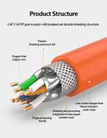 สายแลน CAT7 Gigabit double-shielded สำหรับงานวิศวกรรมและทั่วไป (ราคา/เมตร) HANG-LX-CAT7