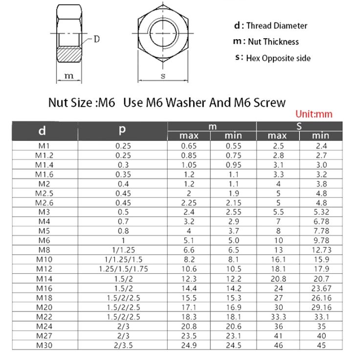 m2-m20-black-white-nylon-hex-nut-plastic-hexagon-nut-pa66-thermal-insulation-hexagon-thread-screw-cap-transparent-pvc-nut-din934