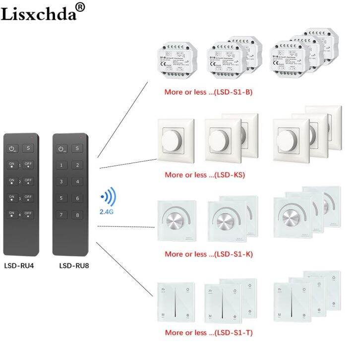 รีโมท-led-ru8-ru4ระยะไกล4โซน-8โซน-rf-2-4กรัมสำหรับ-s1-b-s1-k-ks-kv-kl-ac-triac-ตัวลดแสงอาร์เอฟไฟเดี่ยวสีแอลอีดี