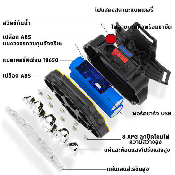 สว่างตาเเตก-ไฟฉายคาดศีรษะ-8-หลอดไฟโคมไฟ-led-โคมไฟกันน้ำกลางแจ้งไฟฉายหัวไฟฉาย-ไฟฉายโคมไฟ-usb-ชาร์จ-ได้หัวสดใสพิเศษหลอด-ไฟได้ไฟหน้ากว้างฟสายคาดหัว-ไฟฉายคาดศีรษะ-ไฟฉายคาดหัวไฟฉาย-ไฟตกปลากลางแจ้ง-ไฟหน้ารถ