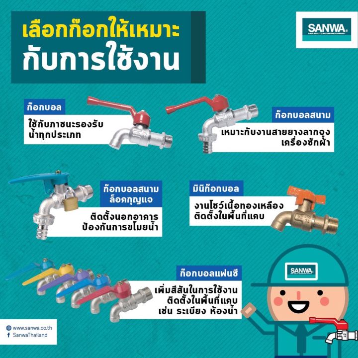 ก๊อกน้ำ-sanwa-พร้อมส่งจากในไทย-ก๊อกบอลสนาม-ก๊อกบอล-ก๊อกสนาม-ขนาด-12-นิ้ว-4หุน