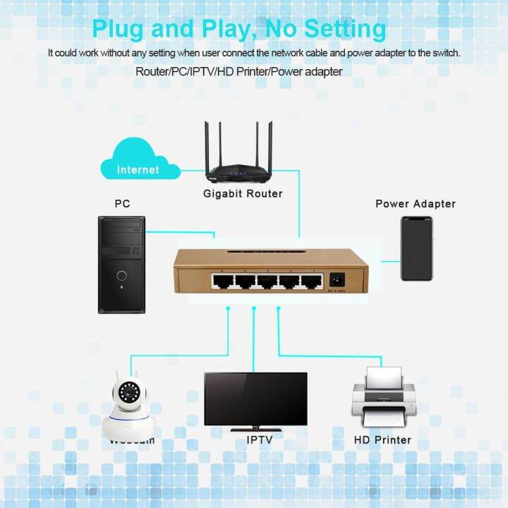 เครือข่ายอีเธอร์เน็ต-switchs-5ช่องใส่-gigabit-port-สวิตช์ตั้งโต๊ะ10-100-1000mbps-พอร์ต-rj45สวิตช์โซโหพอร์ต-lan-ฮับปลั๊กแอนด์เพลย์สวิตช์-jhj3825