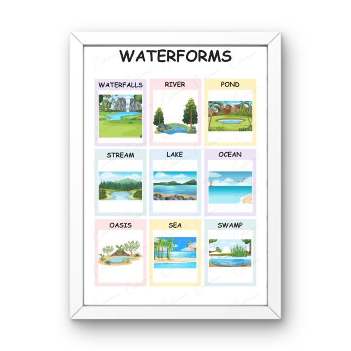 PASTEL WATERFORMS LAMINATED EDUCATIONAL LEARNING WALL Chart for Kids