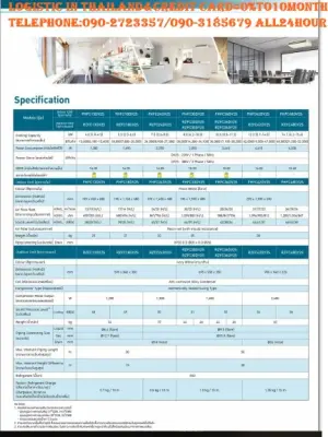 DAIKIN19000BTUเครื่องปรับอากาศFHFC-DV2SแบบCEILING FLOOR TYPE-INVERTERน้ำยาแอร์R32อินเวอร์เตอร์แบบตั้ง