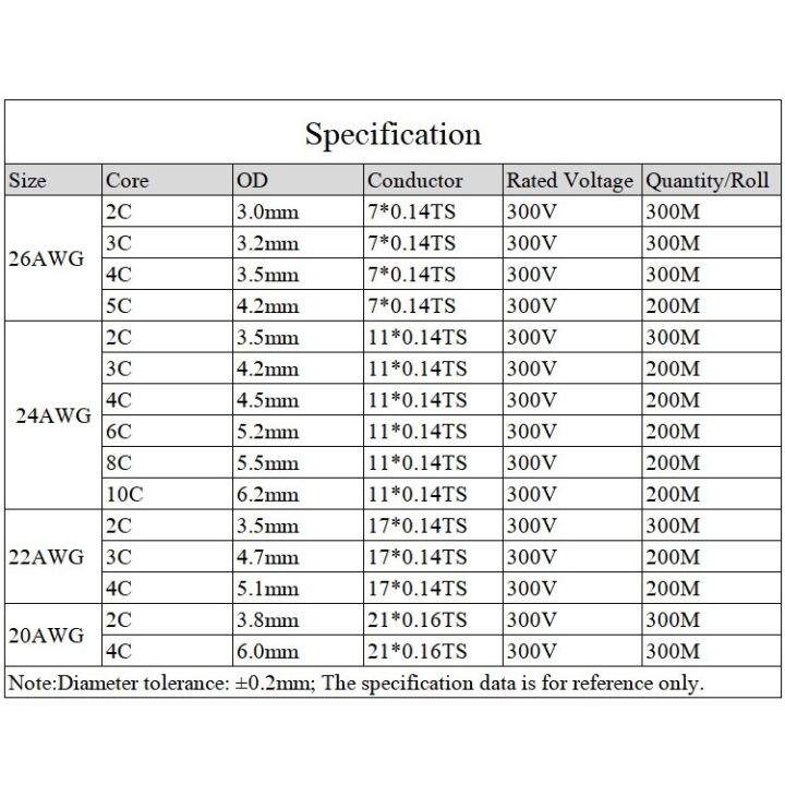 xblftn-24awg-ปลอกหุ้มฉนวนพีวีซี-ลวด-ul2464-2-3-4-5-6-8แกนสายทองแดงไฟฟ้าเครื่องขยายสายควบคุม