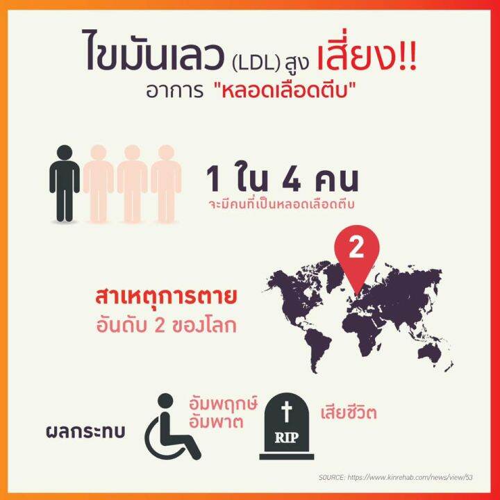 4-mix-oil-เจเอสพี-ขนาด-60-แคปซูล-จำนวน-4-ขวด-มีของแถม