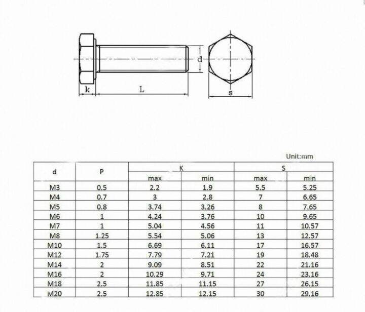 haotao-hardware-metric-threaded-สกรูหกเหลี่ยมไนล่อนสีขาวหัวหกเหลี่ยมสลักฉนวนพลาสติก-m3-m4-m5-m6-m8-m12-m10